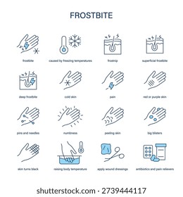 Frostbite symptoms, diagnostic and treatment vector icon set