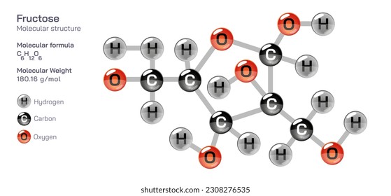 Fructose molecular structure formula. Periodic table structural molecular formula Vector design. Pharmaceutical compounds and composition. Easily printable product with correct CPK colour.