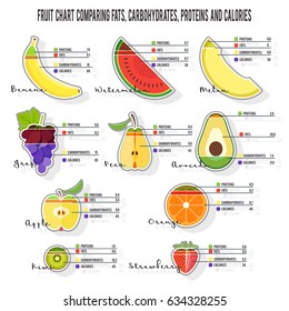 Produce Calorie Chart