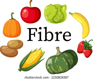 Ilustración de texto de fibra y verduras circundantes