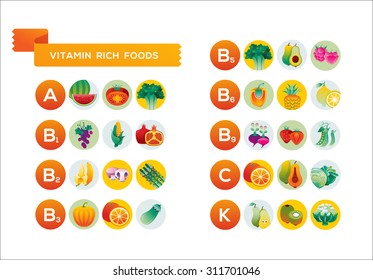 Fruit and vegetables rich in vitamins A, B, C and K