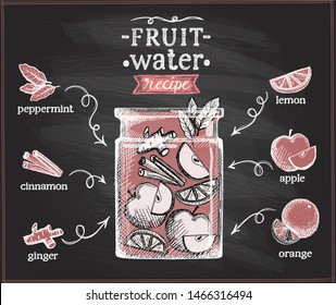 Fruit Water Recipe With Ingredients, Vector Sketch On A Chalkboard