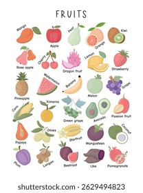Fruits Educational Poster – Cute Fruit Illustrations for Kids Learning. Colorful fruit chart with 35 fruit names for kids. Perfect for classrooms, homeschooling, or early childhood learning visuals