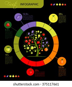 Fruits infographic for your design
