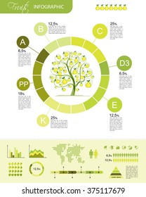Fruits infographic for your design
