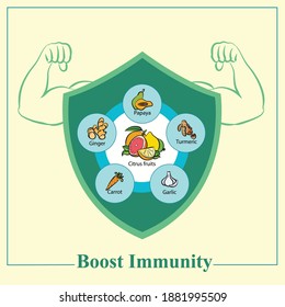 fruits and vegetables which boost your immune system
