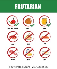 Frutarian, Types of diets and nutrition plans from weight loss collection outline set. Eating model for wellness and health care vector illustration