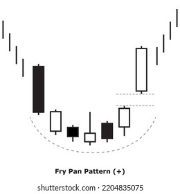 Fry Pan Pattern (+) White and Black - Square: Bullish Reversal Japanese Candlestick Pattern - Multiple Patterns