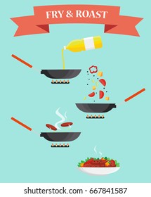 Frying and roasting food in a skillet. Pan, steak, oil, vegetables, ready dish on a plate. Manual for cooking. Isolated. Vector.