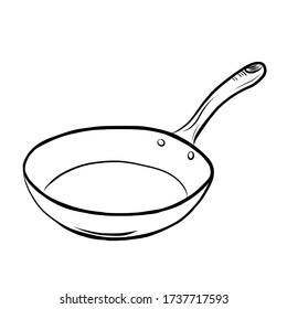 Frypan hand drawn in doodle style vector illustration isolated on white background