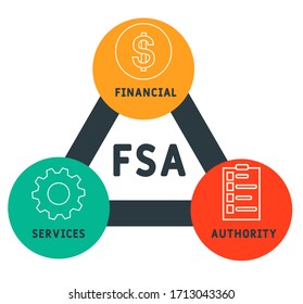 FSA - acrónimo de la Autoridad de Servicios Financieros, concepto de negocio
