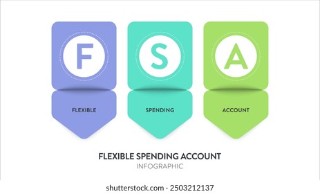 FSA Flexible Spending Account-Modell Infografik Diagramm Diagramm Banner Vorlage Vektor für die Präsentation. Mit Steuervergünstigungen können Mitarbeiter für förderfähige Gesundheitsausgaben Geld vor Steuern sparen. Kurzbezeichnung