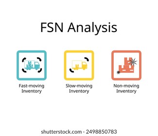 FSN analysis for fast moving inventory, slow moving inventory, non moving inventory