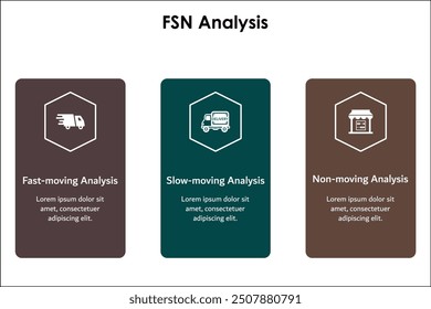 FSN Analysis - Fast-moving analysis, slow-moving analysis, Non-moving analysis. Infographic template with icons and description placeholder