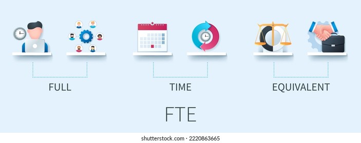 FTE banner with icons. Full time equivalent. Business concept. Web vector infographics in 3d style