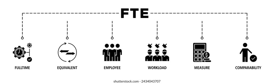 FTE banner web icon set vector illustration concept of full time equivalent with icon of full-time, equivalent, employee, workload, measure and comparability