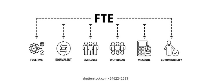 FTE banner web icon set vector illustration concept of full time equivalent with icon of full-time, equivalent, employee, workload, measure and comparability