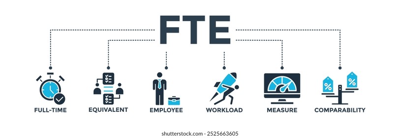 FTE banner web icon vetor illustration conceito de tempo integral equivalente com ícone de tempo integral, equivalente, funcionário, carga de trabalho, medida e comparabilidade
