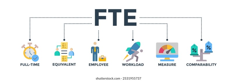 FTE banner web icon vetor illustration conceito de tempo integral equivalente com ícone de tempo integral, equivalente, funcionário, carga de trabalho, medida e comparabilidade
