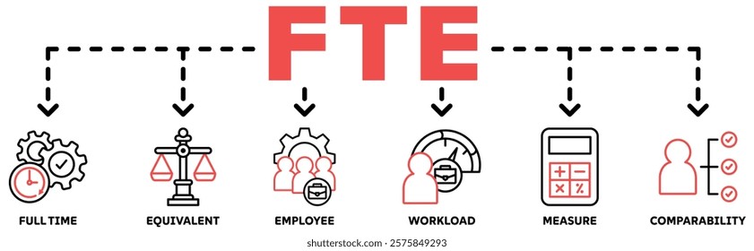 FTE banner web icon vector illustration concept of full time equivalent with icon of full-time, equivalent, employee, workload, measure and comparability