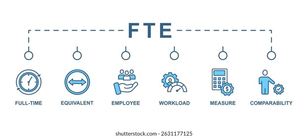 Fte banner web icon vetor ilustração conceito de tempo integral equivalente com ícone de tempo integral, equivalente, funcionário, carga de trabalho, medida e comparabilidade