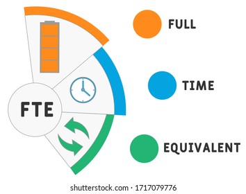 FTE - Full Time Equivalent acronym, business concept background. Vector illustration concept