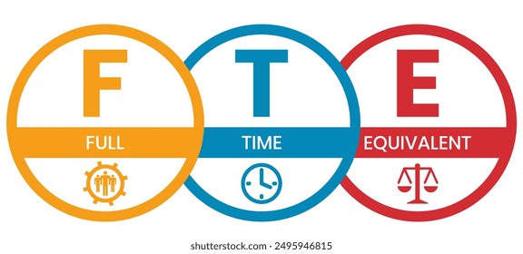 FTE - Full Time Equivalent acronym, business concept background. word lettering typography design illustration with line icons