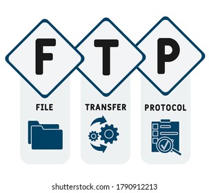 FTP: acrónimo del protocolo de transferencia de archivos, fondo de concepto. concepto de ilustración vectorial con palabras clave e iconos. ilustración con iconos para banner web, volante, página de inicio
