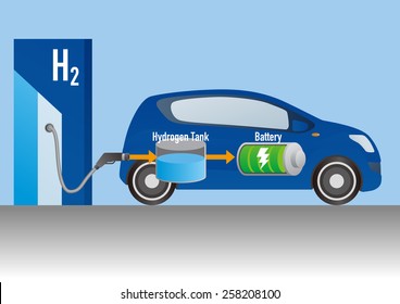 Fuel Cell Car and Hydrogen station