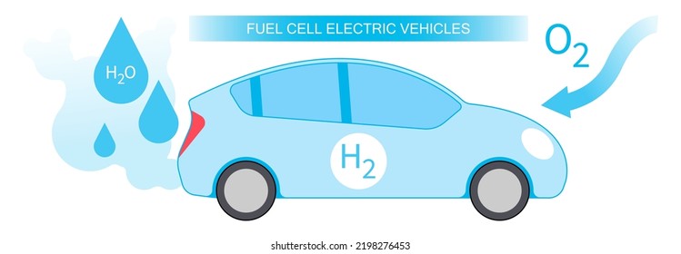 Fuel Cell Electric Vehicle Technology Lithium Ion With Zero Emissions Fossil Energy And Catalyst Separates The Polymer