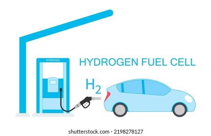 Fuel Cell Electric Vehicle Technology Lithium Ion With Zero Emissions Fossil Energy And Catalyst Separates The Polymer