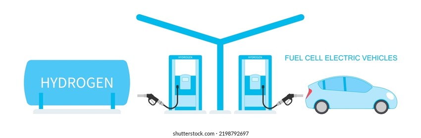 Fuel Cell Electric Vehicle Technology Lithium Ion With Zero Emissions Fossil Energy And Catalyst Separates The Polymer