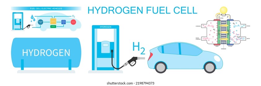 Fuel Cell Electric Vehicle Technology Lithium Ion With Zero Emissions Fossil Energy And Catalyst Separates The Polymer