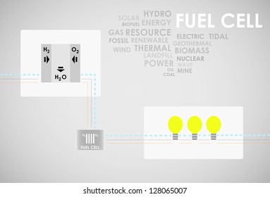 fuel cell energy