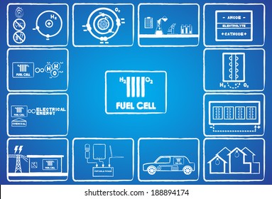  Fuel Cell Energy