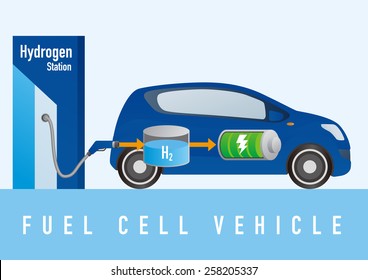 Fuel Cell Vehicle And Hydrogen Station