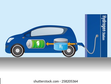 Fuel Cell Vehicle And Hydrogen Station