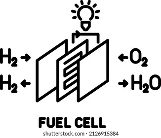 Fuel Cell Working Principle , vector illustration