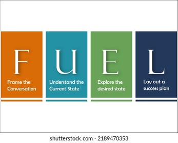 FUEL Coaching Model in an Infographic template