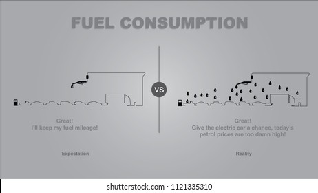 Fuel consumption, expectation versus reality-what you think in your mind when you see that the price of fuel has increased and you need to fuel your car vs what you say seeing it. Vector illustration