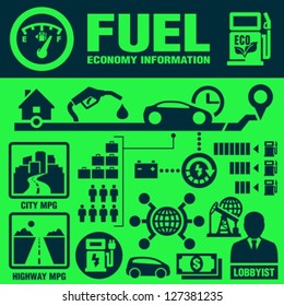 Fuel Economy