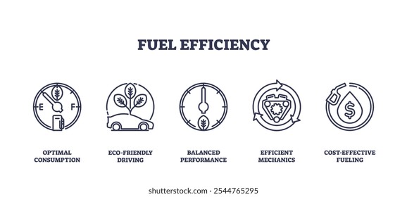 A eficiência de combustível é representada através de ícones de um medidor, carro e escudo, simbolizando o consumo ideal e condução ecológica. Ícones de estrutura de tópicos definidos.