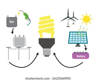 Fuel, Gas, Solar Cell and Wind Energy Diagram Vector