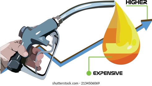 The fuel nozzle is important to refuel the car.