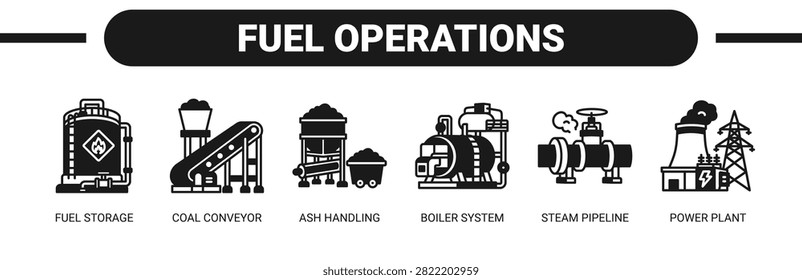 Fuel Operations web banner icon vector illustration concept with icons of fuel storage, coal conveyor, ash handling, boiler system, steam pipeline, and power plant.