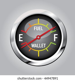 Fuel Tank Versus Wallet