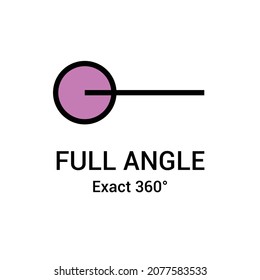 full angle. type of angles in mathematics