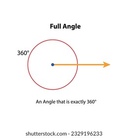 Full Angle 380°. vector illustration. math teaching pictures. obtuse angle shape symbol vector icon.  