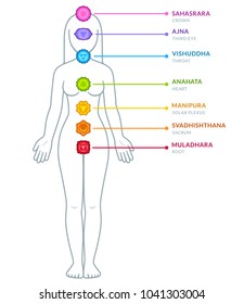 Full body female figure with chakras infographics. Chakra symbols and captions on separate layers. Isolated vector illustration.