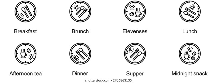 Der volle Zyklus des täglichen Essens Banner Web-Symbol Vektorgrafik von Frühstück, Brunch, Elevenses, Mittagessen, Nachmittagstee, Abendessen, Abendessen, Mitternachtsessen
